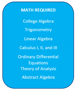 image on Forensic Analyst math course requirements